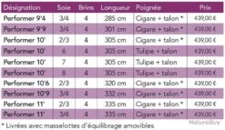 JMC Performer 10' Soie 6 4 Brins Canne Mouche Riviere JMC 7 JMC Performer 10' Soie 6 4 Brins Canne Mouche Riviere JMC -Pêche des carnassiers Magasin 00002 JMC Performer 10 Soie 6 4 Brins Canne Mouche Riviere JMC