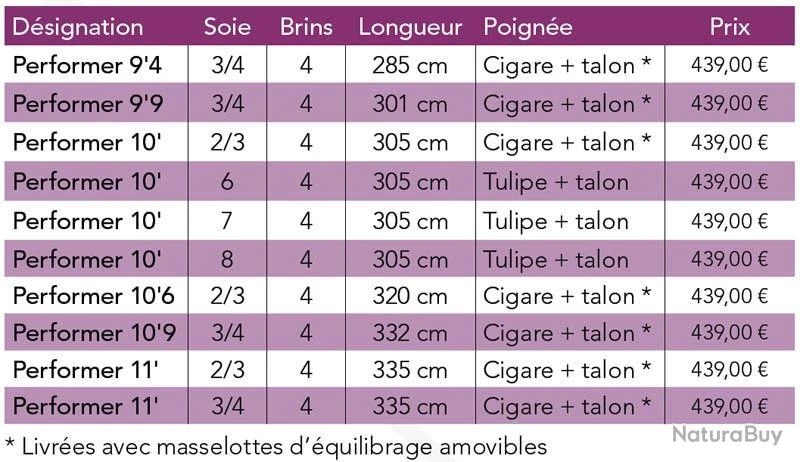 JMC Performer 10' Soie 6 4 Brins Canne Mouche Riviere JMC 4 JMC Performer 10' Soie 6 4 Brins Canne Mouche Riviere JMC – Image 2