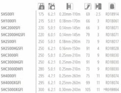 Sahara 1000 FI Moulinet Spinning Shimano -Pêche des carnassiers Magasin 00003 Sahara 1000 FI Moulinet Spinning Shimano