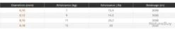 Sensibraid 3000 M Chartreuse 8 X Tresse Sakura Ø 0.10 / 7.0 Kg / 15.4 Lbs -Pêche des carnassiers Magasin 00003 Sensibraid 3000 m Chartreuse 8 X Tresse Sakura O 0.10 7.0 Kg 15.4 Lbs