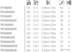 Twin Power FD C3000 Moulinet Spinning Shimano 7 Twin Power FD C3000 Moulinet Spinning Shimano -Pêche des carnassiers Magasin 00003 Twin power FD C3000 Moulinet Spinning Shimano