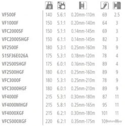 Vanford 1000 Moulinet Spinning Shimano -Pêche des carnassiers Magasin 00003 Vanford 1000 Moulinet Spinning Shimano