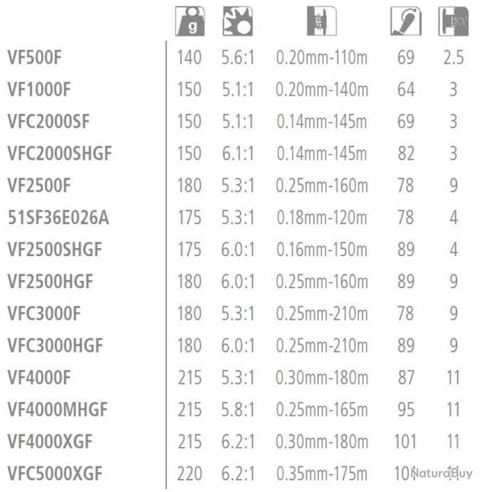 Vanford 2500SHG Moulinet Spinning Shimano 5 Vanford 2500SHG Moulinet Spinning Shimano – Image 3